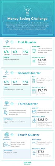 controlling finances on www.majeang.com